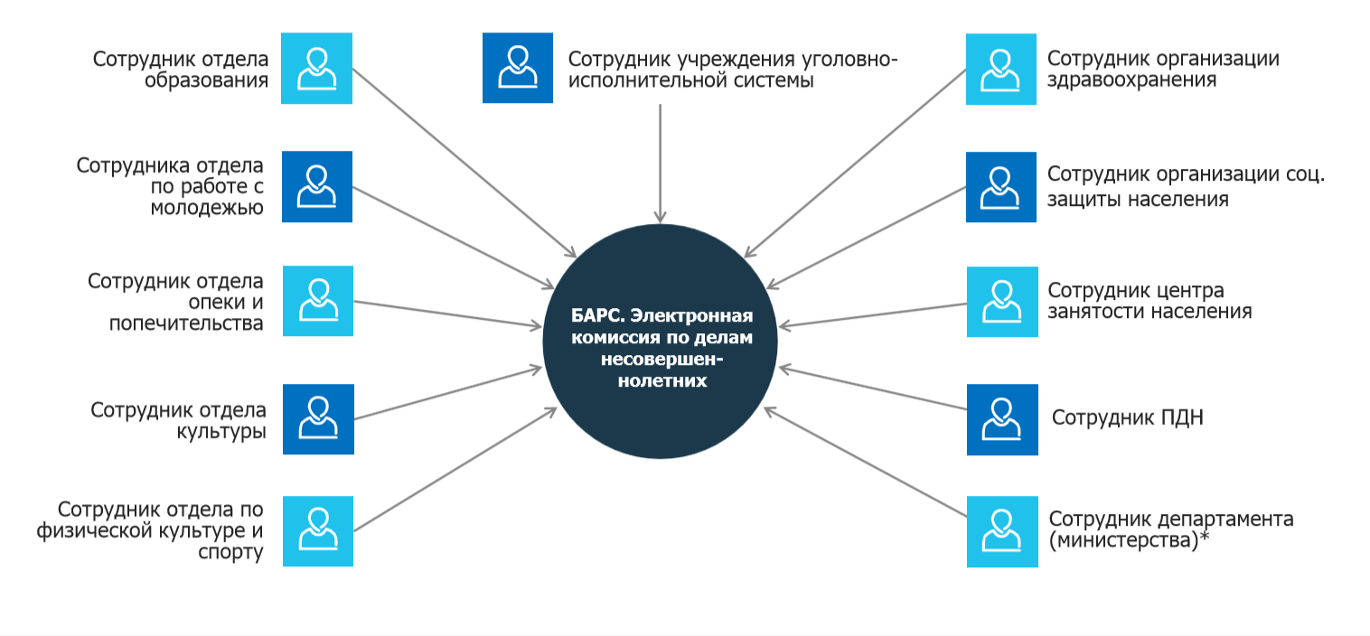 Профилактика правонарушений и защита прав несовершеннолетних -  БАРС.Технологии управления