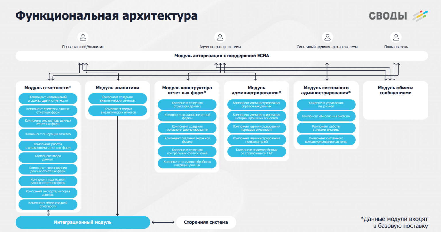 Барс медицинская информационная система. Барс своды муниципалитет. Паспорт муниципалитета. Барс web своды. Иас барс.
